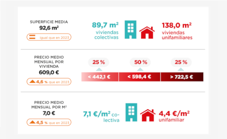 03_listado_infografía_precio_alquiler_vivienda_cas.png