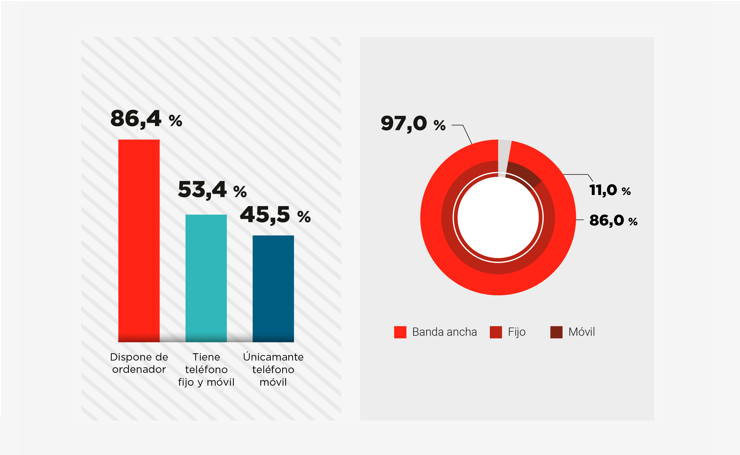 06_listado_infografia_TIC_hogares_cast.png