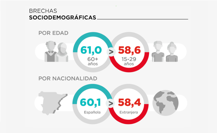 03_listado__infografía_capital_social_navarra_cas.png