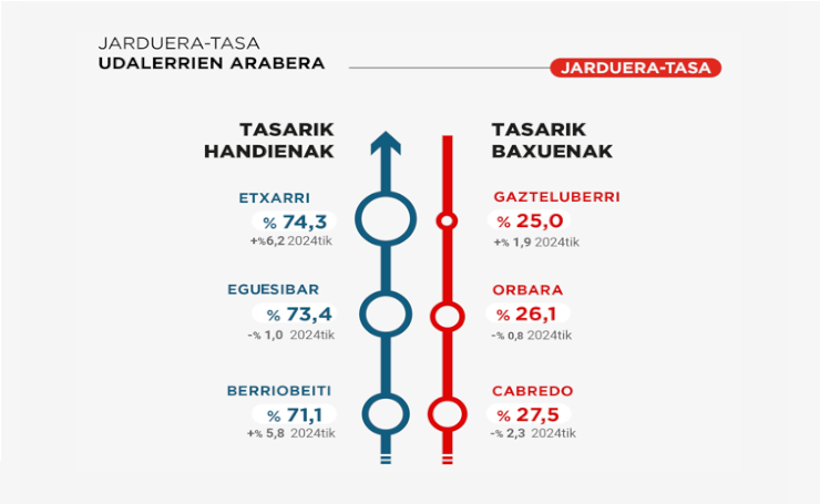 03_listado_infografia_epa_municipios_eus.png