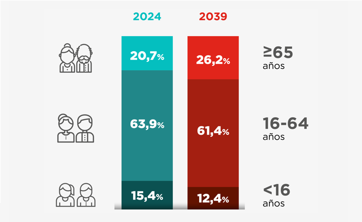 02_listado_infografia_proyeccion_poblacion_cast.png