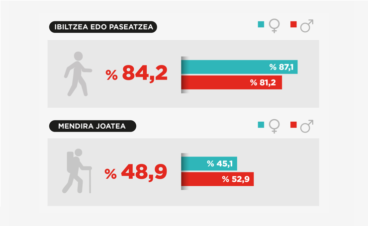 03_listado_infografia_ocio_eus.png
