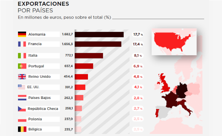 01_listado_infografia_comercio_exterior_anual_cas.png