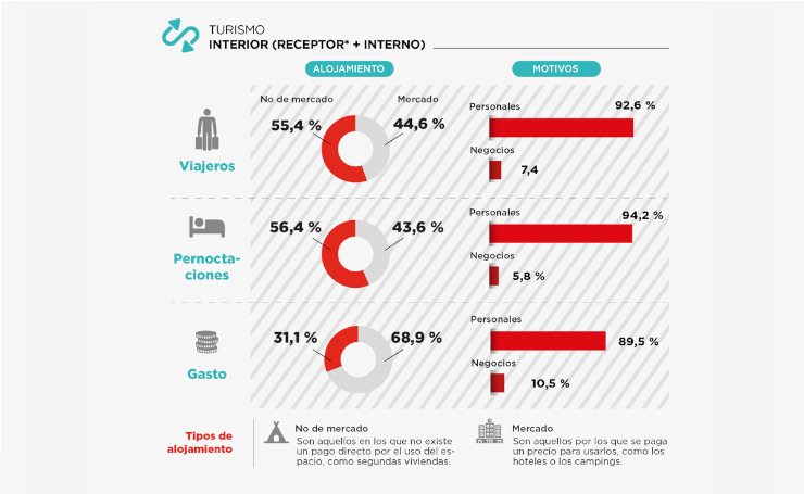 04_listado_infografia_turismo_residentes_anual_cas_.png