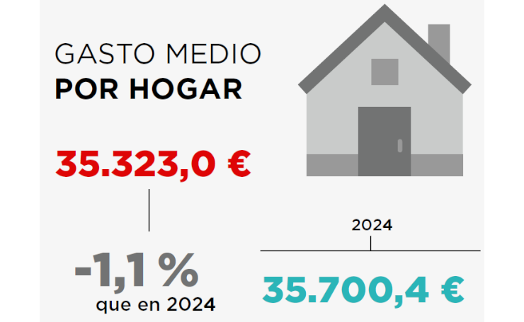 03_listado_infografia_presupuestos_familiares_cas.png