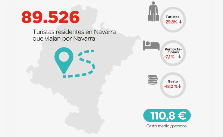 04_listado_infografía_turismo_residentes_trimestral_cas.png
