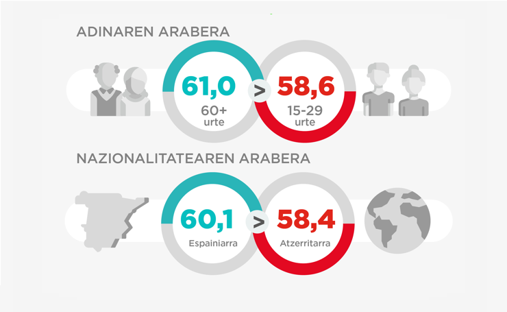 03_listado__infografía_capital_social_navarra_eus.png
