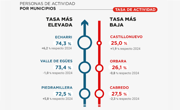 03_listado_infografia_epa_municipios_cas.png