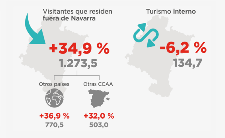 01_listado_cuenta_satelite_turismo_navarra_cast.png