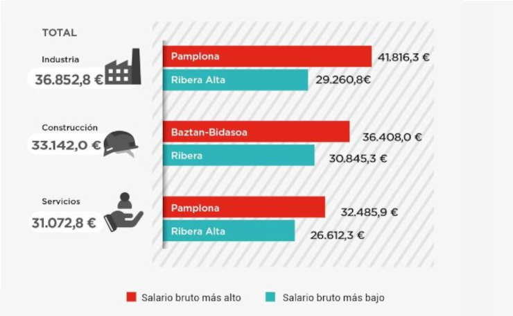 03_listado_infografia_estruct_salarial_municipal_cas.png