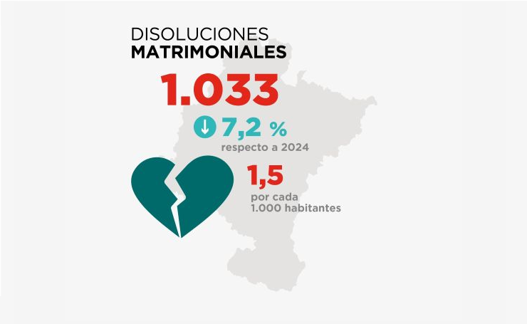 02_listado_infografia_nulidades_separaciones_divorcios_cas.png