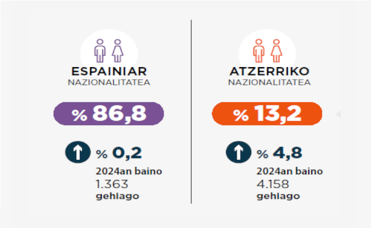 02_listado_infografia_censo_poblacion_eus.png