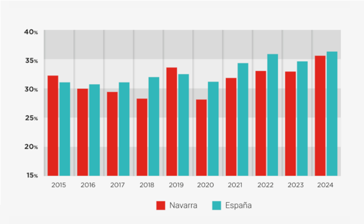 06_listado_infografia_tic_empresas_cas.png