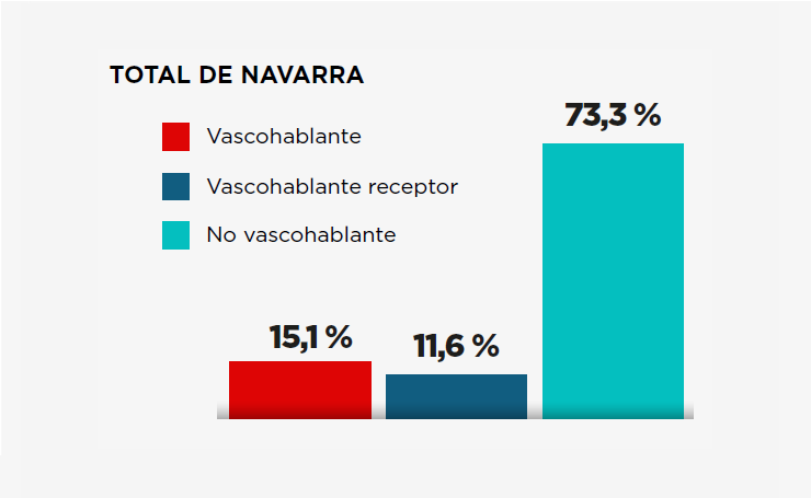 03_listado_infografia_conocimiento_euskera_cas.png