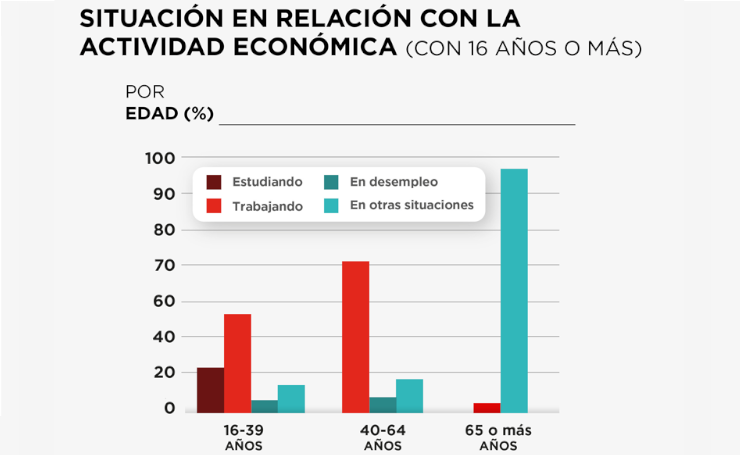 02_listado_infografía_censo_estudios_cast.png
