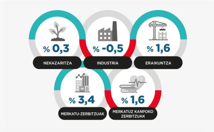 01_listado_infografia-contabilidad trimestral_eus.png