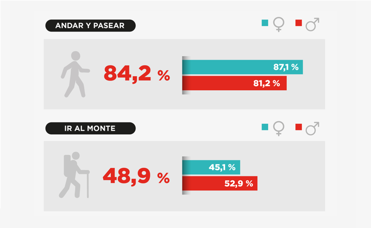 03_listado_infografia_ocio_cast.png