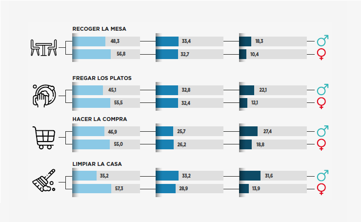 03_listado_infografia_ecv_conciliacion_igualdad_cas.png