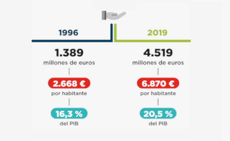 03_listado_infografia_proteccion_social_cas.png