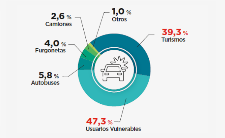 03_listado_infografia_accidentes_trafico_cast.png