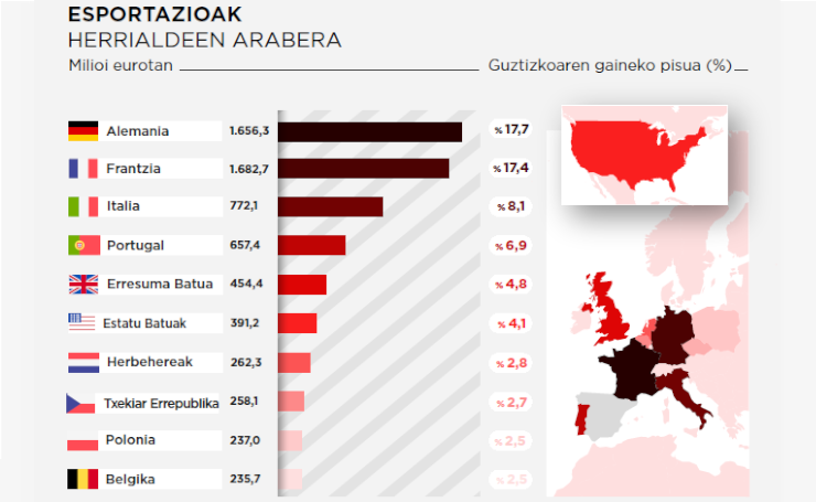 01_listado_infografia_comercio_exterior_anual_eus.png