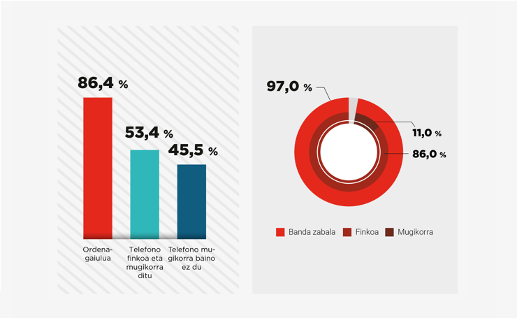 06_listado_infografia_TIC_hogares_eus.png