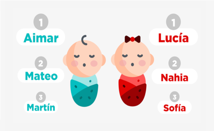 02_listado_infografia_onomastica_eus.png