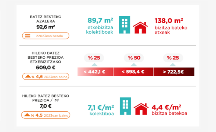 03_listado_infografía_precio_alquiler_vivienda_eus.png
