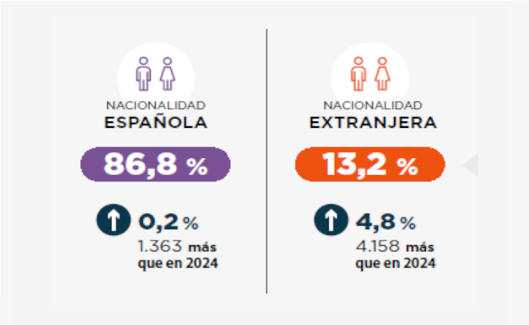 02_listado_infografia_censo_poblacion_cast.png