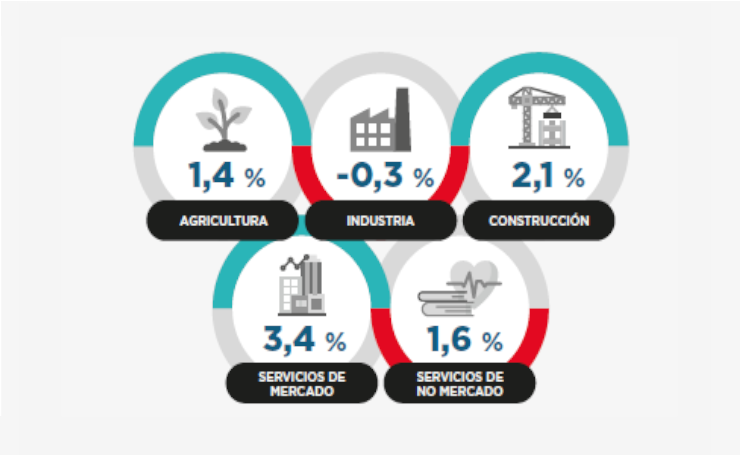 01_listado_infografia-contabilidad trimestral_cas.png