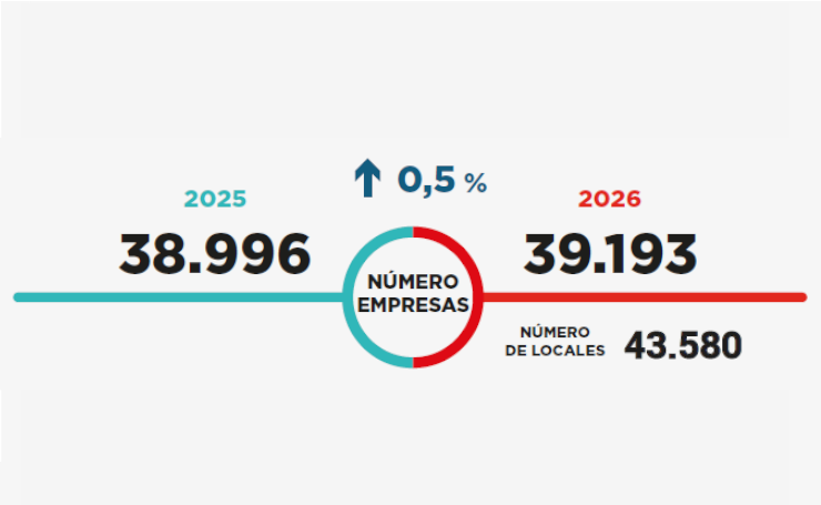 01_listado_infografia_dena_cas.png