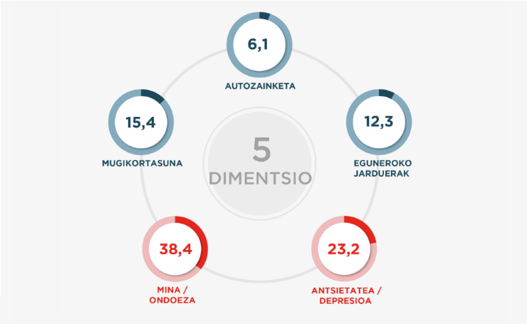 03_listado_infografia_ecsycv_salud_eus.png