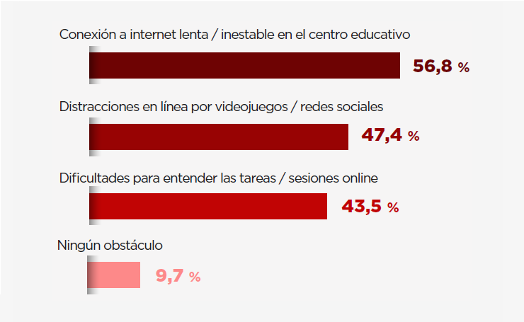 06_listado_Infografia_capacidades_digitales_10a15_cas.png
