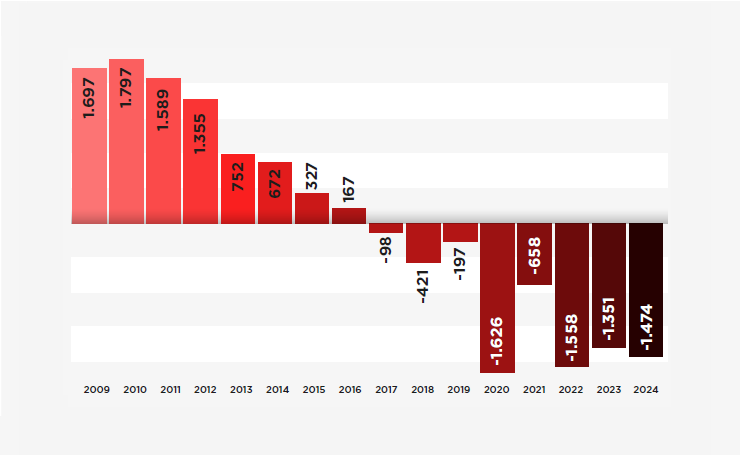 02_listado_infografia_defunciones_eus.png